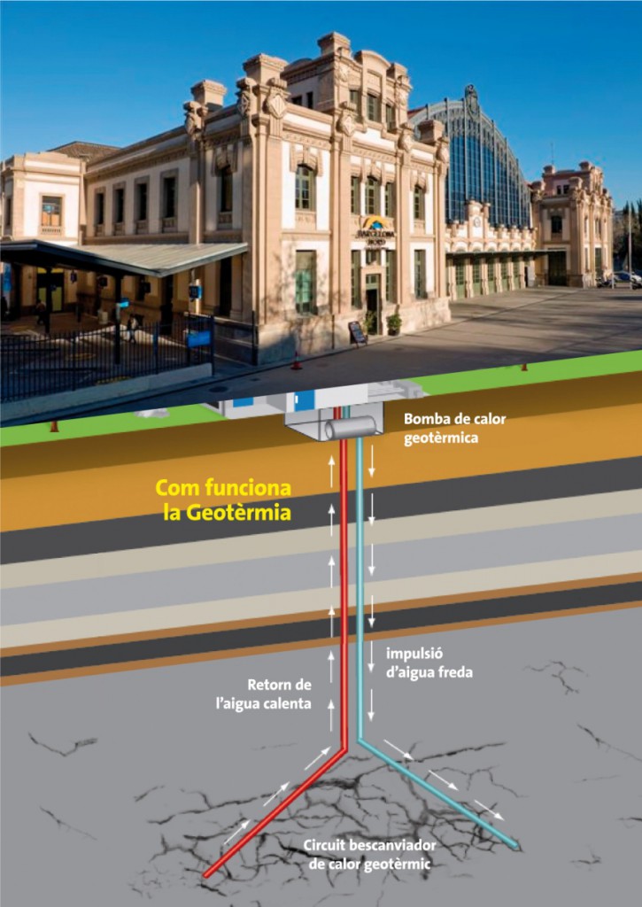 geotermia